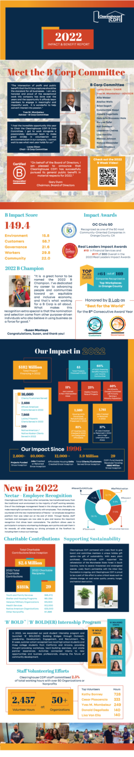 2022 Digital Impact & Benefit Report | Clearinghouse CDFI