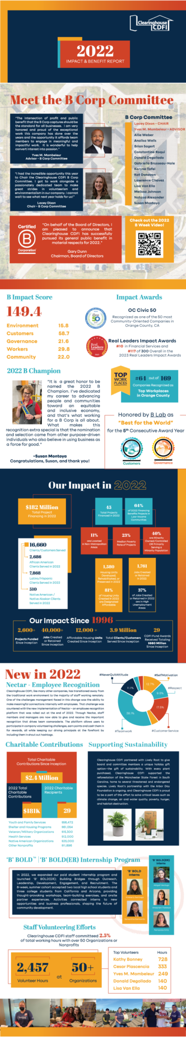 2022 Digital Impact & Benefit Report | Clearinghouse CDFI